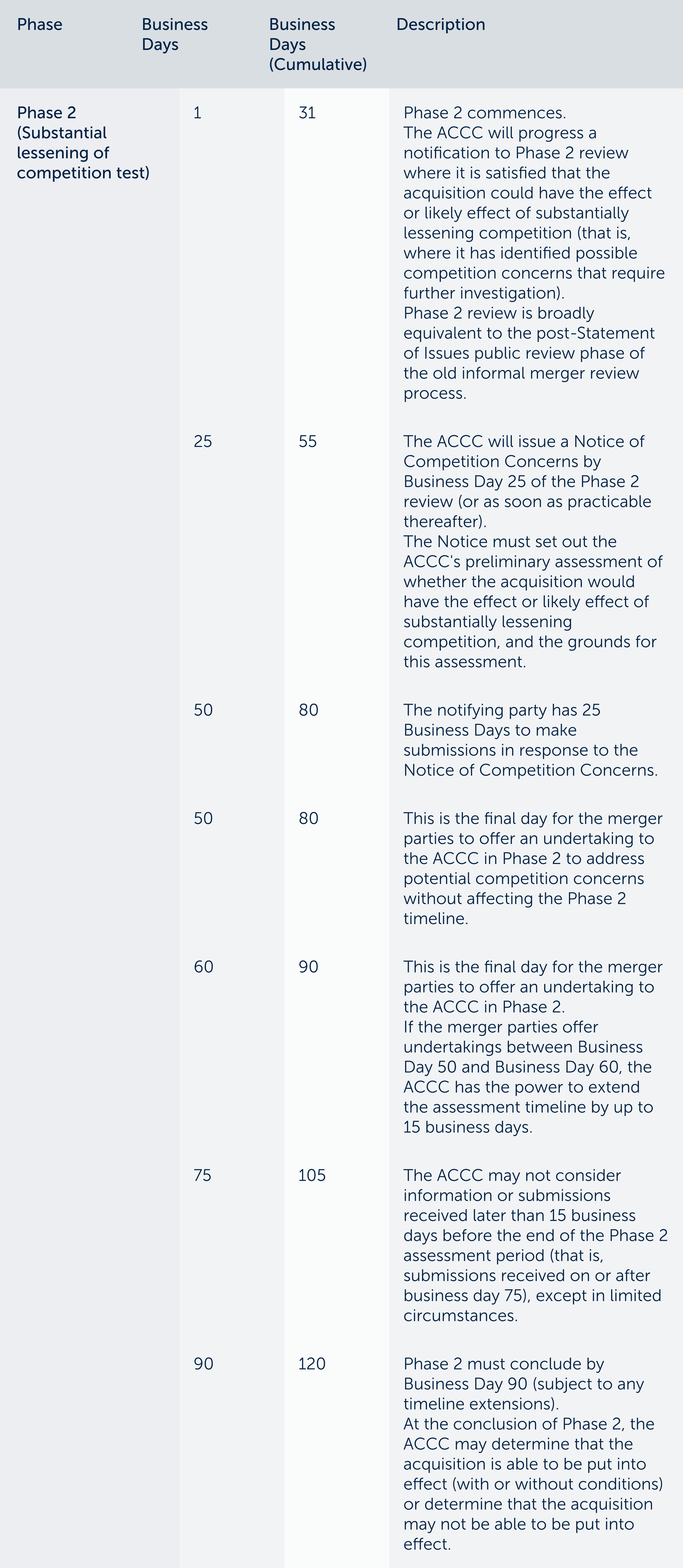 4.-Timelines-2.png