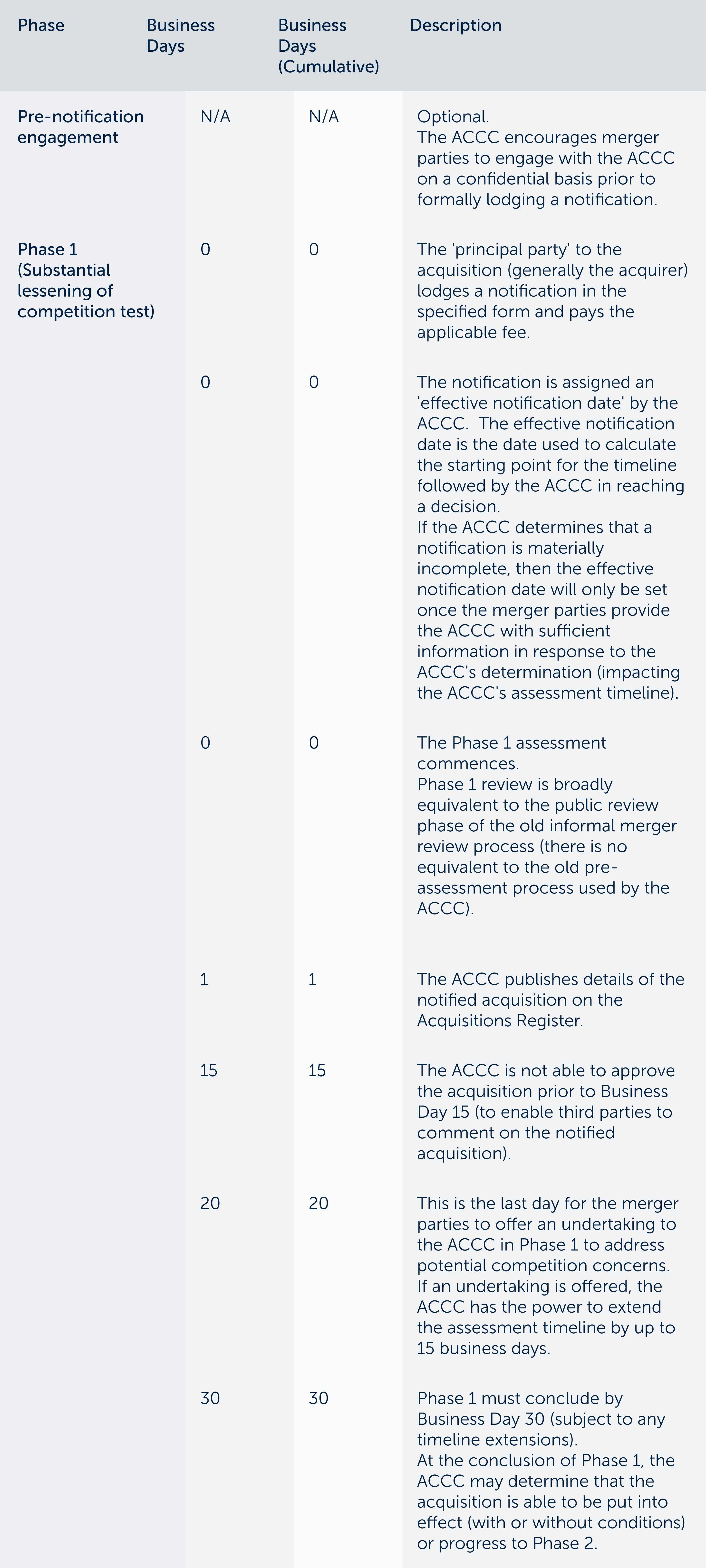 4.-Timelines.png