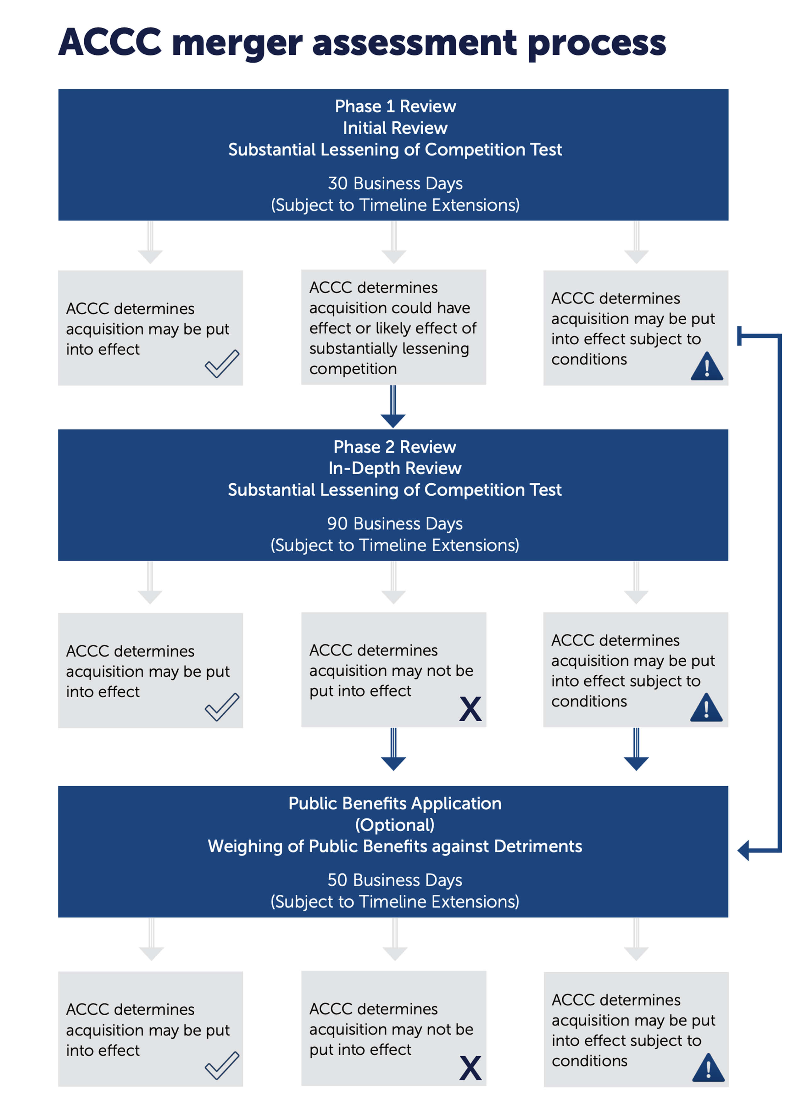 ACCC-Merger-Assessment-Process.jpg