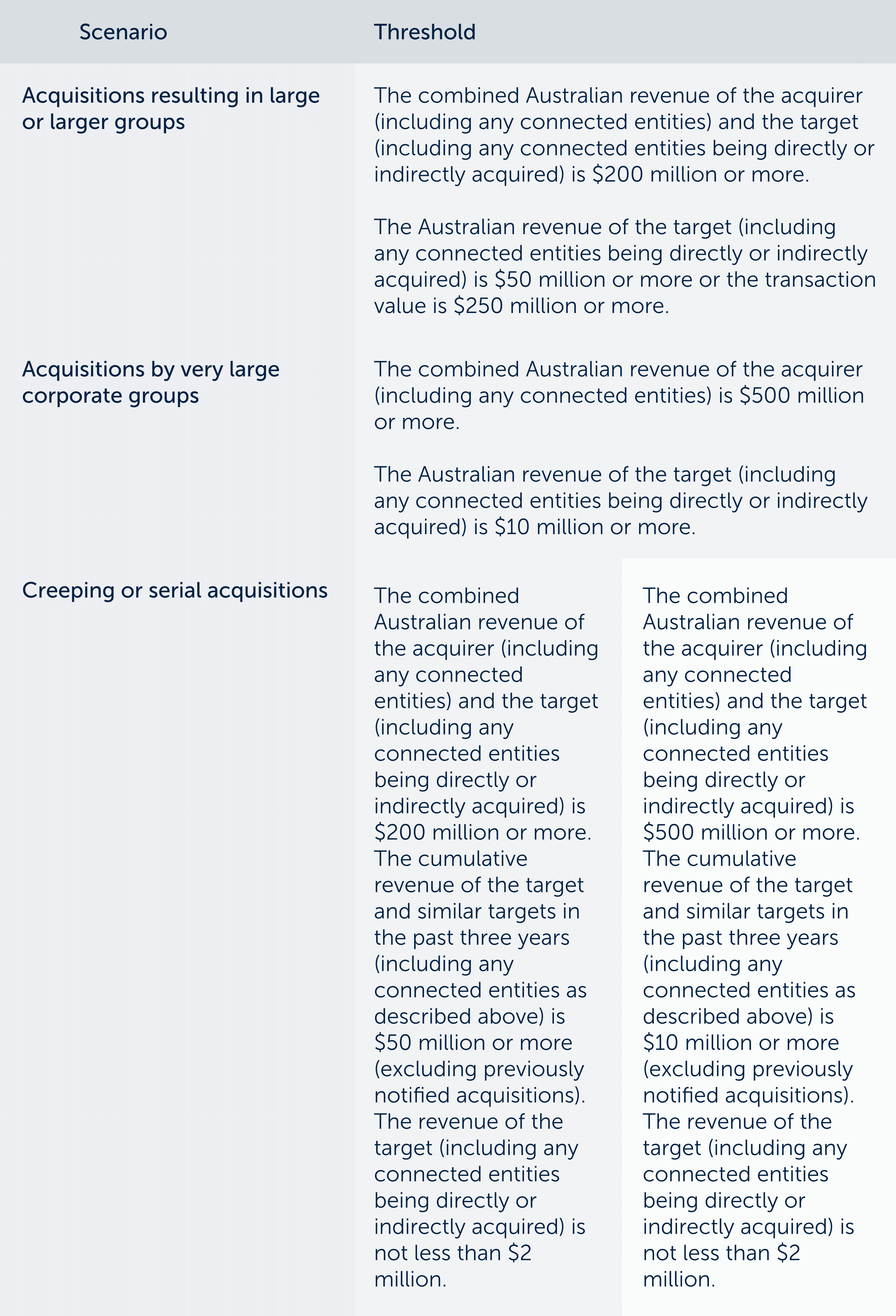 1.-Notification-Thresholds.png