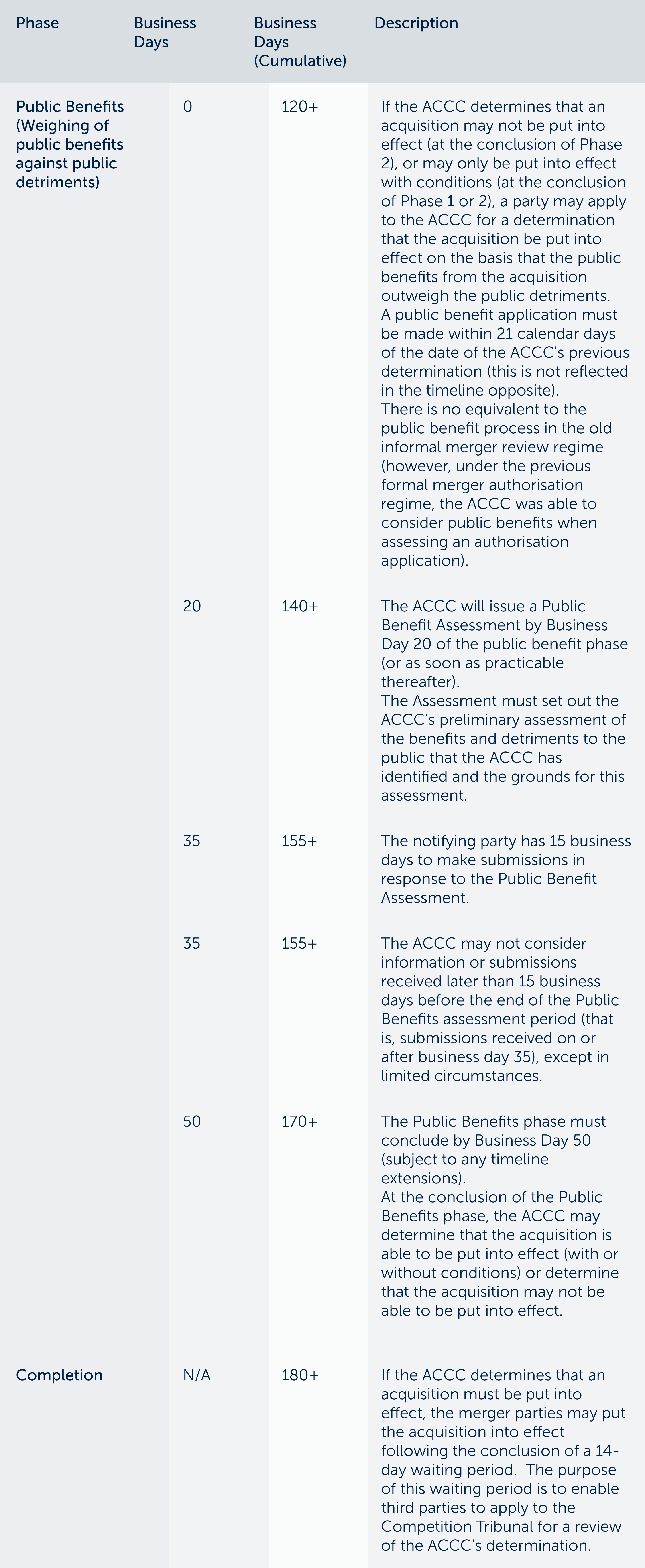 4.-Timelines-3.png